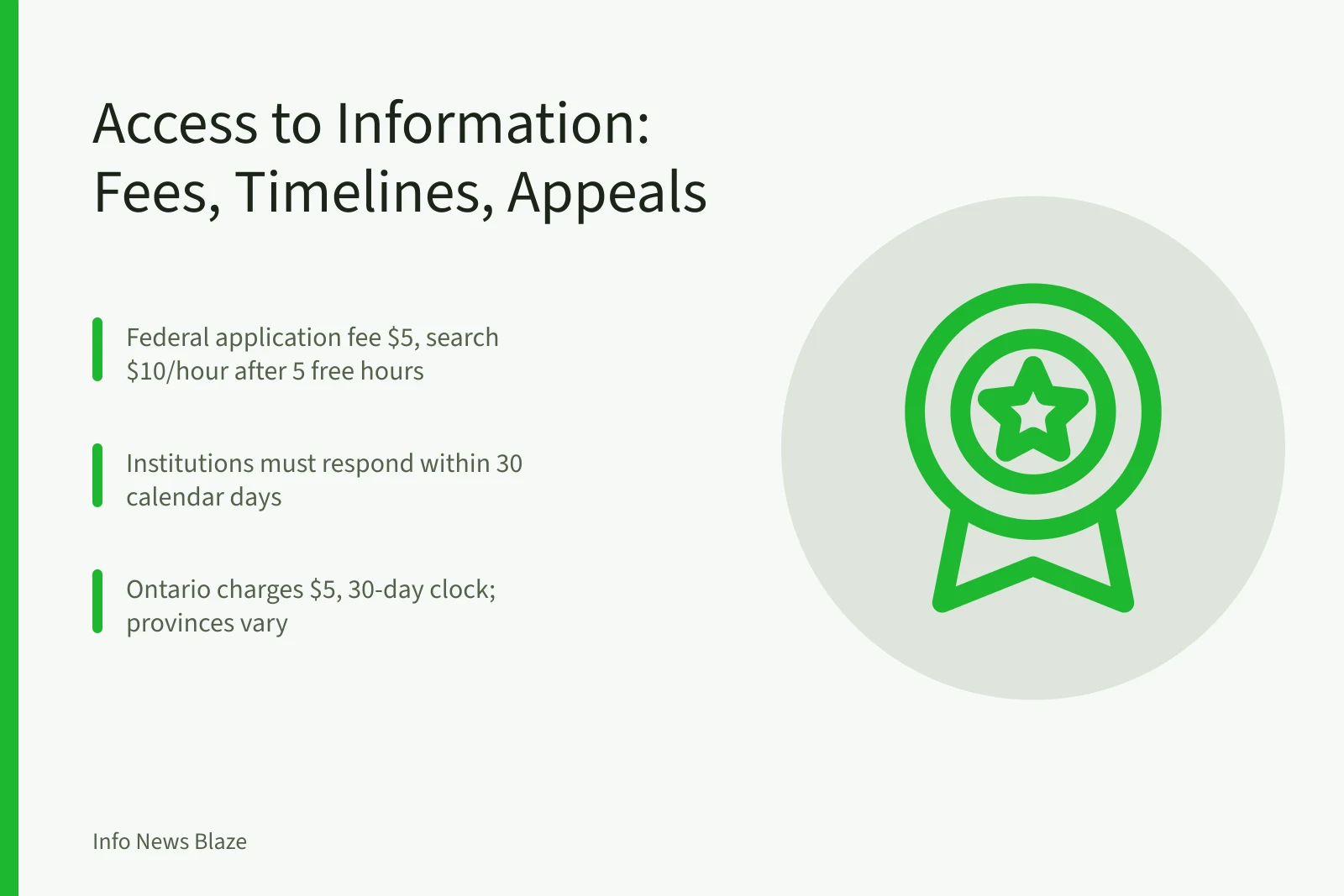 Access to information request fees, timelines, and appeal routes in Canada. How to File an Access to Information Request in Canada: Timelines, Fees, and Appeals