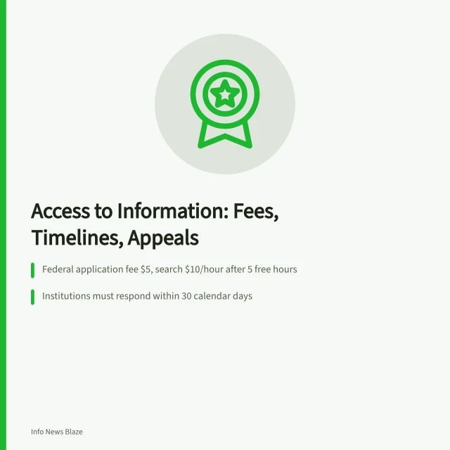 Access to information request fees, timelines, and appeal routes in Canada. How to File an Access to Information Request in Canada: Timelines, Fees, and Appeals