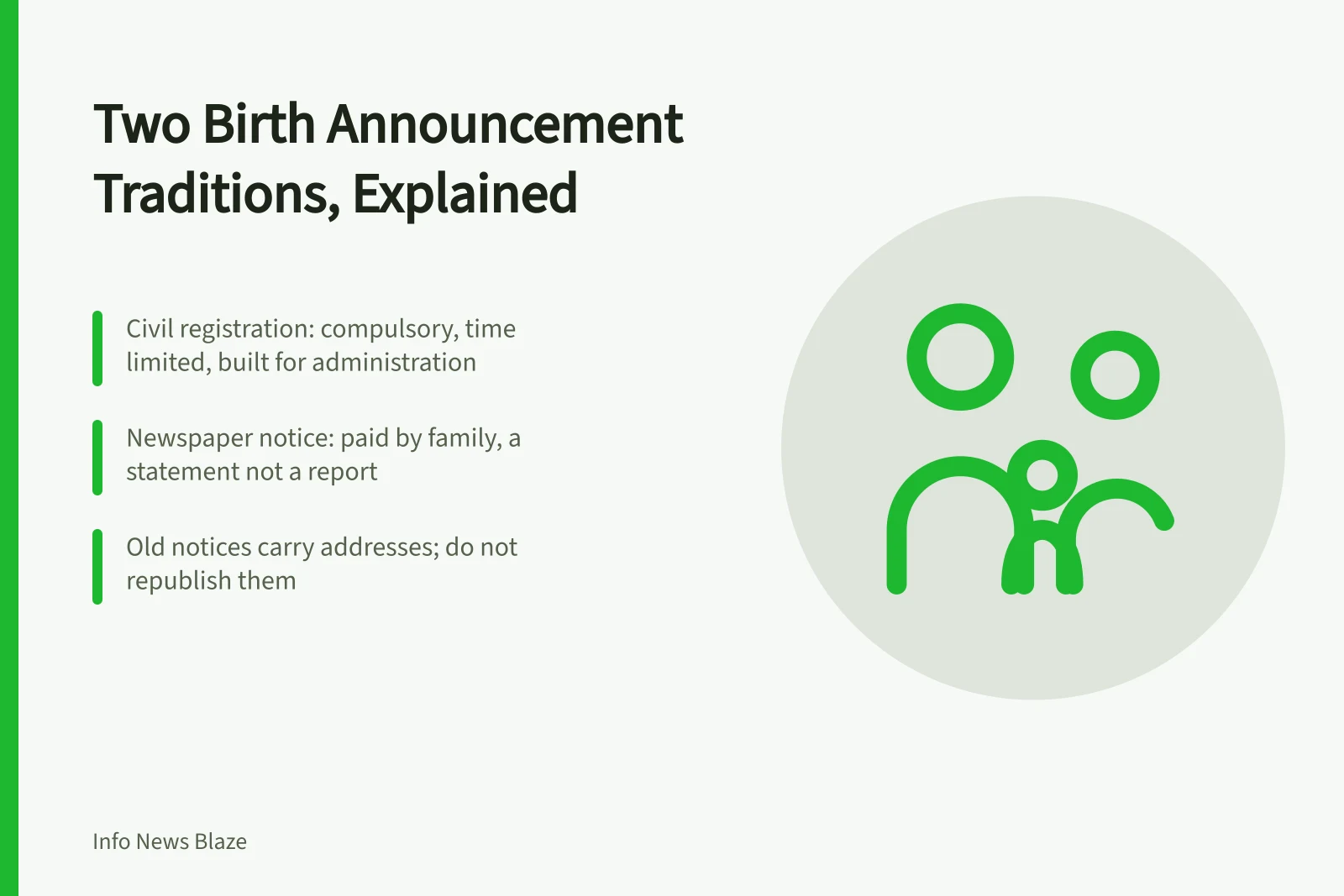 Card comparing civil birth registration records with paid newspaper birth notices. Birth announcements trace back to two separate traditions, registration and advertising