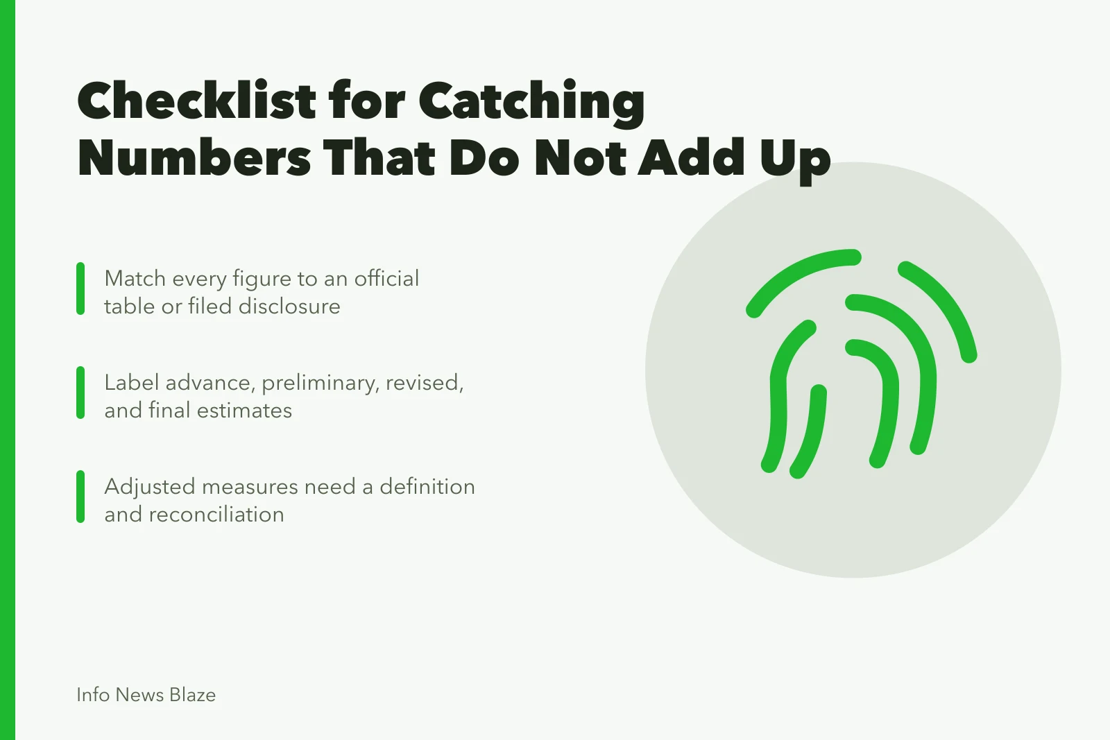 Checklist card for verifying business and economic claims before publication. Business claim checklist: catching the numbers that do not add up