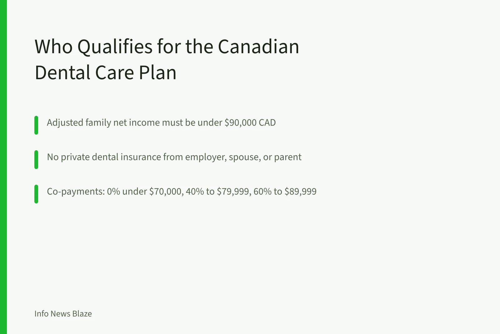Card explaining Canadian Dental Care Plan income and insurance eligibility rules. Who Qualifies for the Canadian Dental Care Plan? Provincial Eligibility Explained