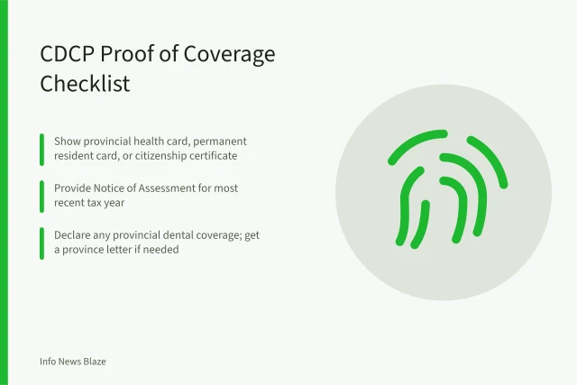 Checklist of CDCP proof documents: health card, tax notice, coverage letter. Canadian Dental Care Plan Eligibility: Proof of Coverage You Must Show