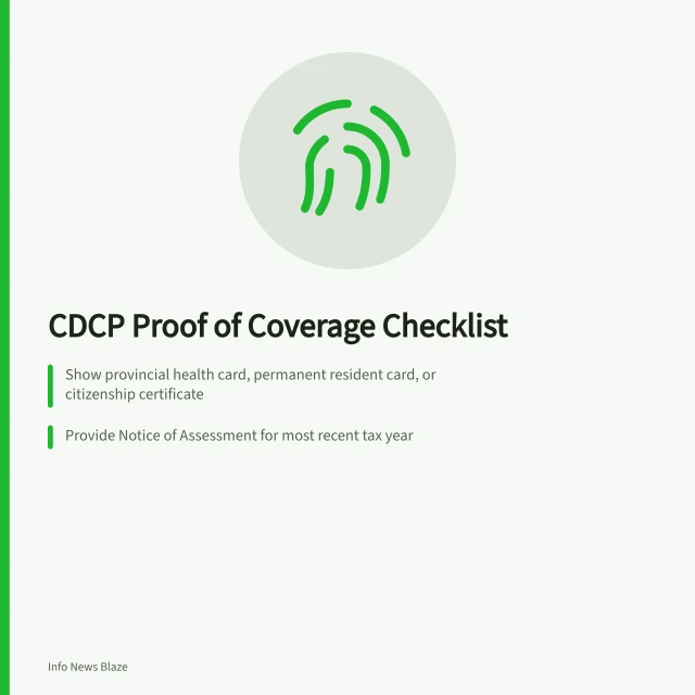 Checklist of CDCP proof documents: health card, tax notice, coverage letter. Canadian Dental Care Plan Eligibility: Proof of Coverage You Must Show