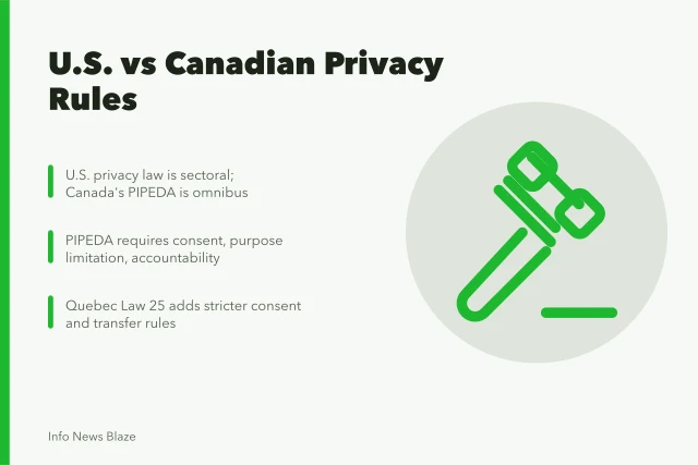 Comparison of U.S. sectoral and Canadian omnibus privacy laws. U.S. privacy rules vs Canadian law, a guide for cross-border newsrooms