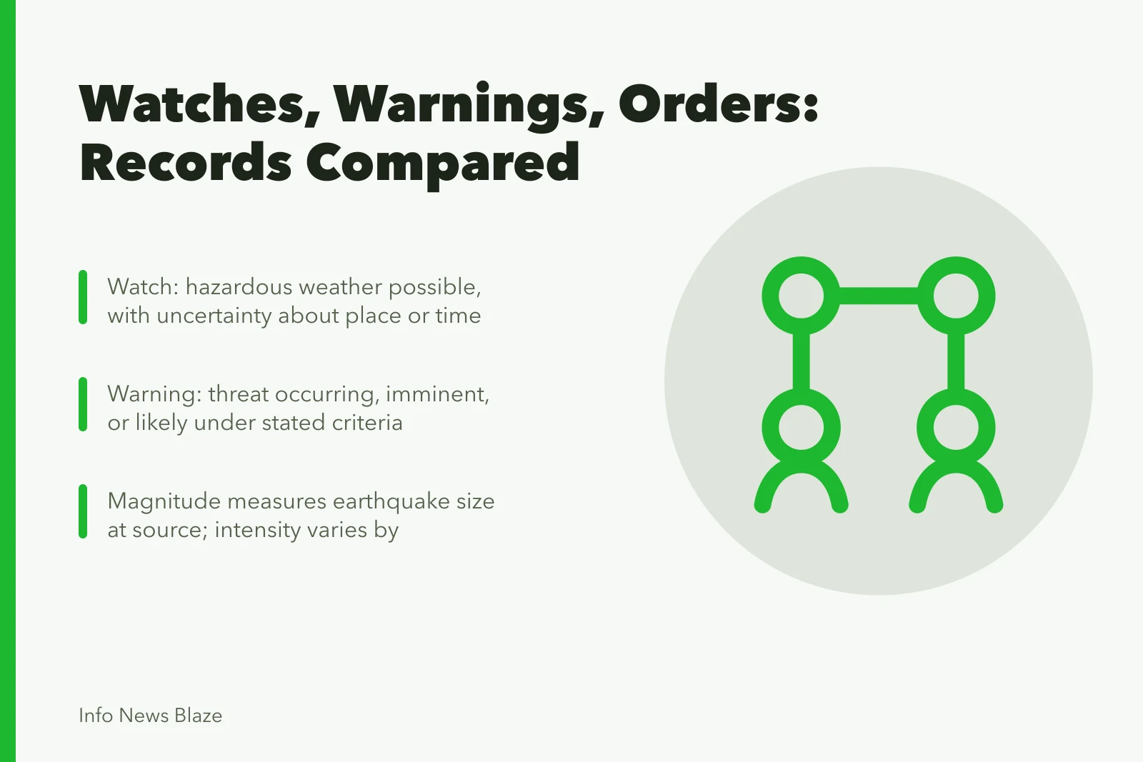 Comparison of emergency alert types: forecasts, watches, warnings, orders, observations, and impacts. Watches vs warnings vs orders, with emergency alerts compared plainly