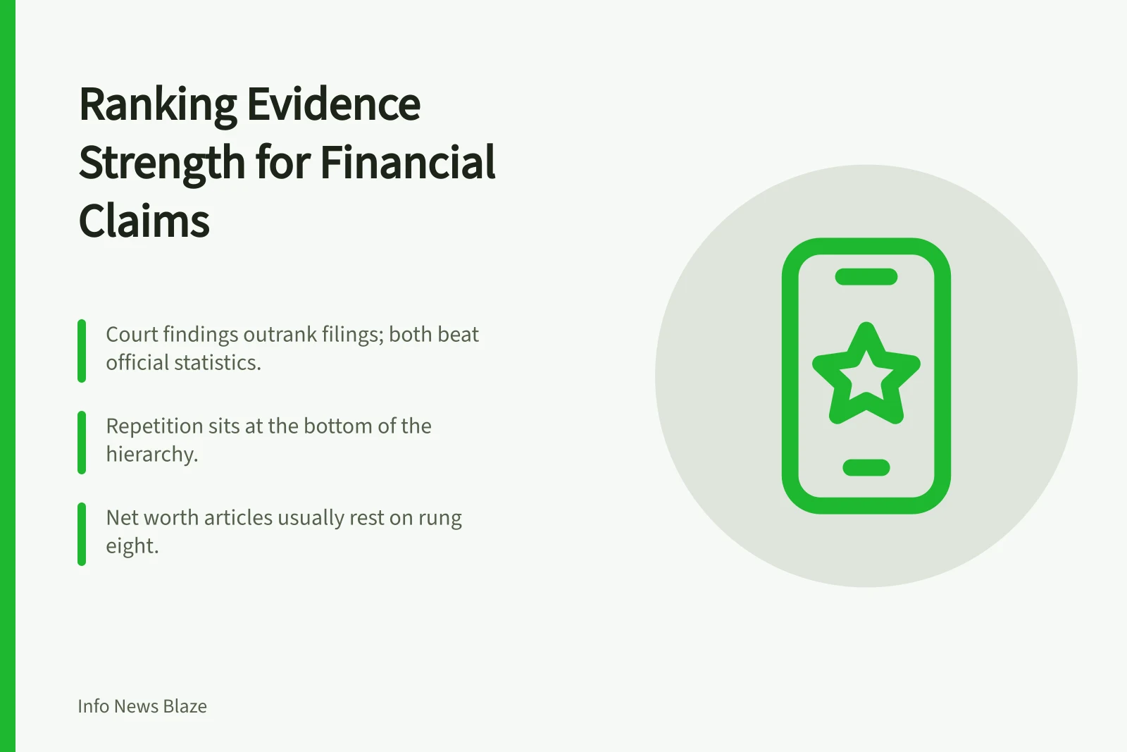 Hierarchy of evidence strength for financial claims and estimates. A closer look at estimate methodology estimate in 2027