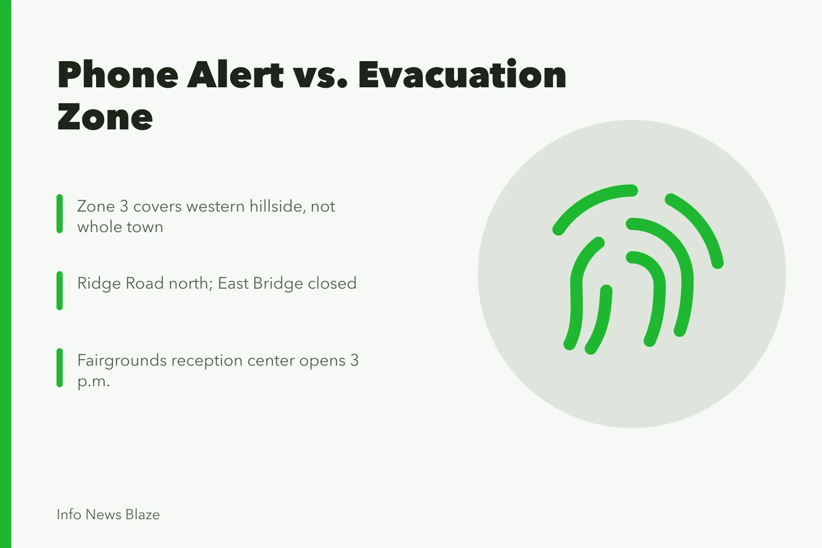 Evacuation alert correction card with zone, route, and shelter details. Should a phone alert travel farther than the evacuation zone itself?