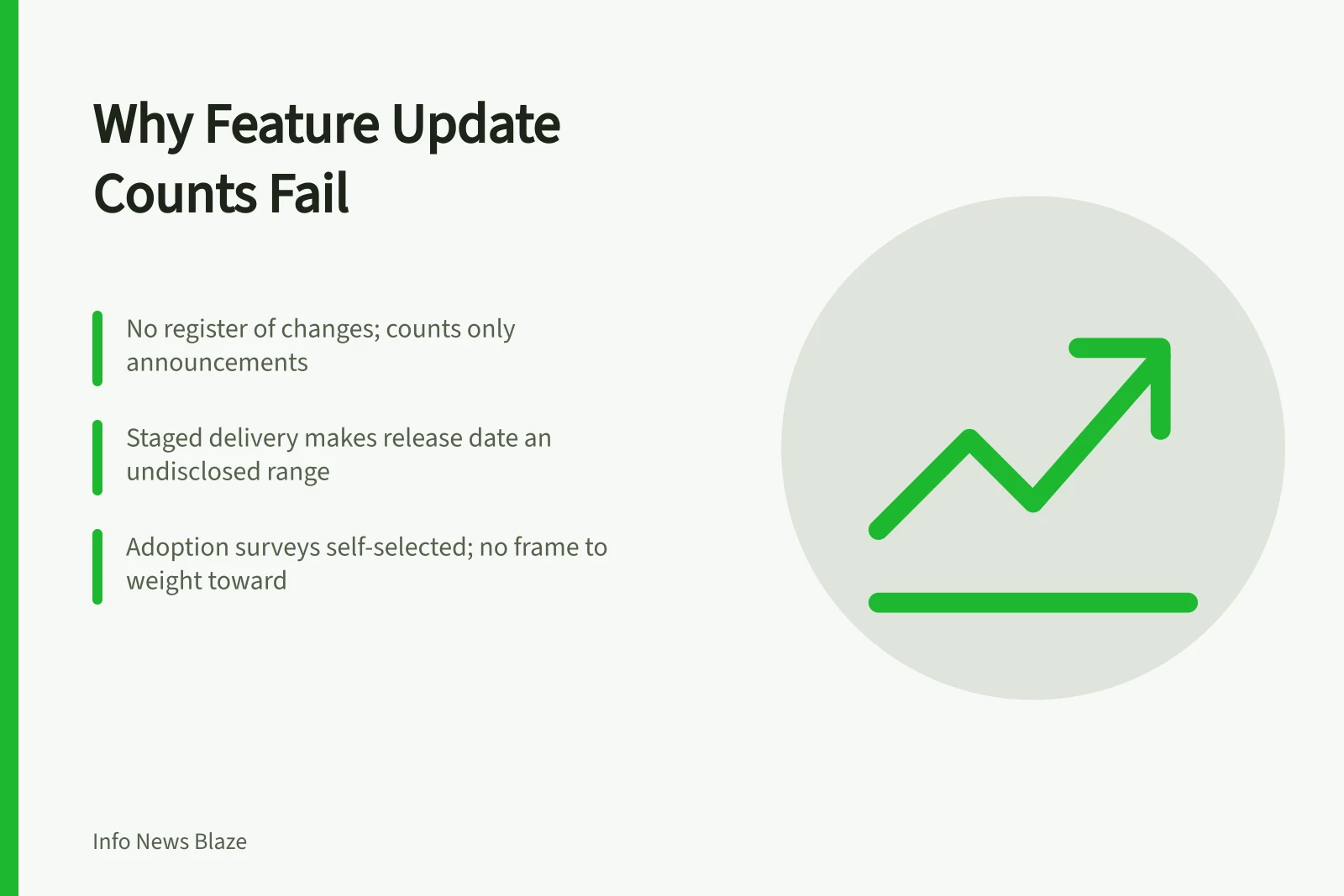 Card explaining why feature update statistics cannot be counted reliably. 5 details of feature updates statistics people miss
