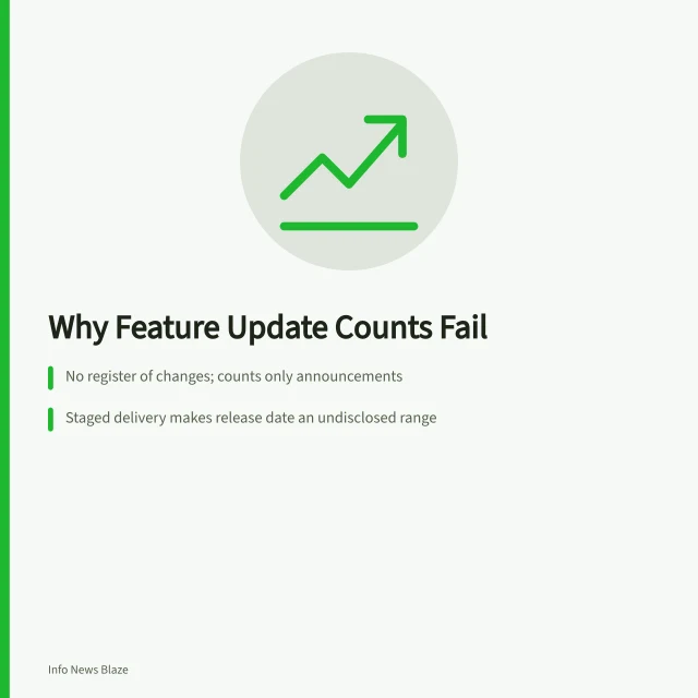 Card explaining why feature update statistics cannot be counted reliably. 5 details of feature updates statistics people miss