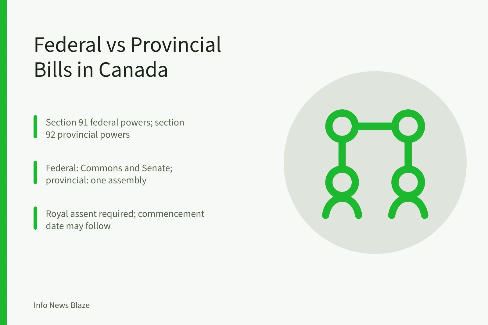Comparison of federal and provincial bill stages in Canada. Federal vs Provincial Bill in Canada: Jurisdiction, Process, and Where to Watch