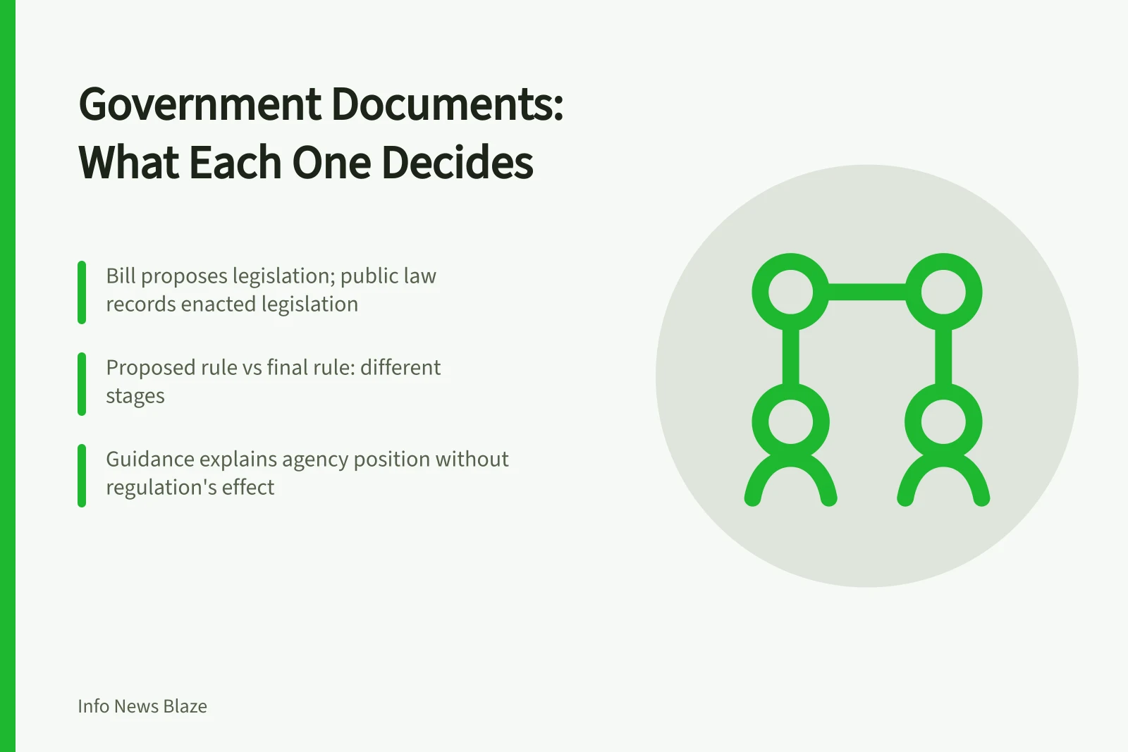 Comparison of government decision documents by status and legal effect. Government decision documents compared: what each one actually decides