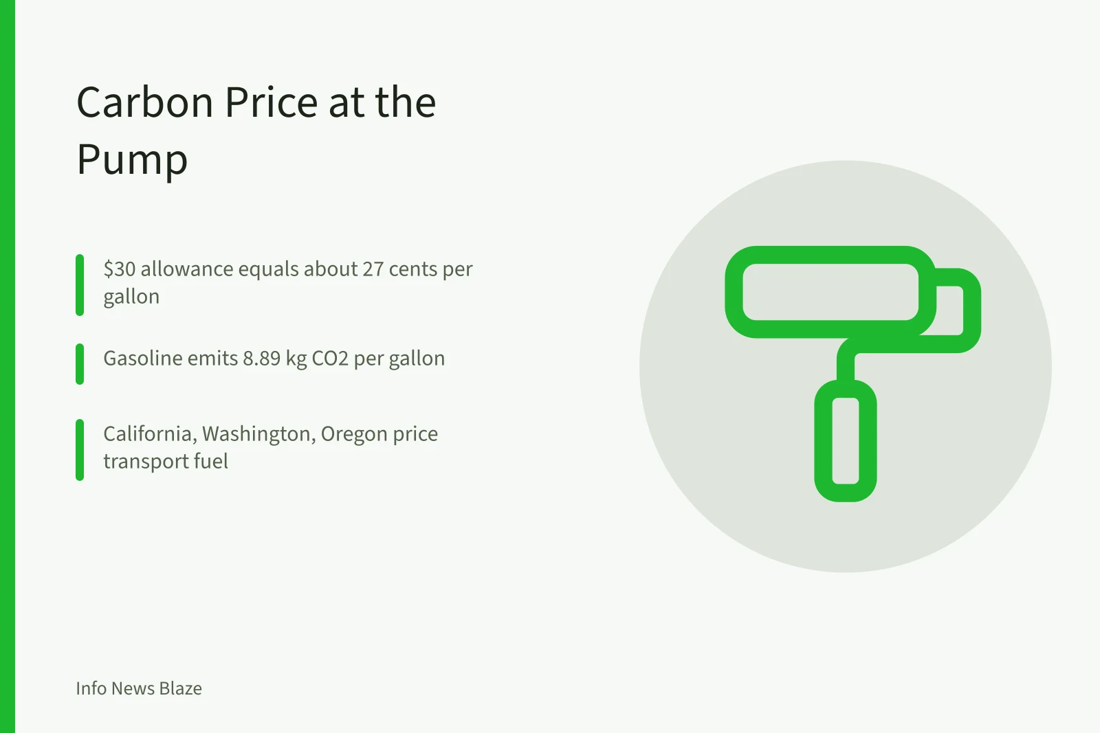 Carbon allowance costs converted into cents per gallon of gasoline. How Cap-and-Trade Programs Move Gas Prices: A State-by-State Guide