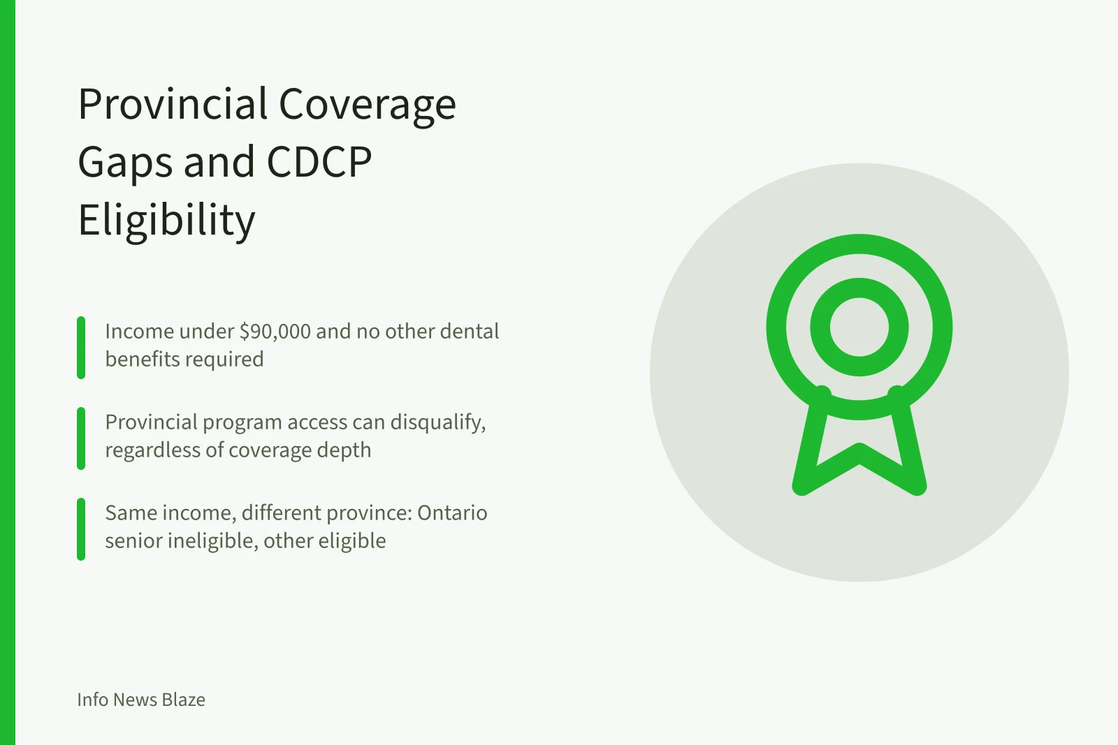 Card explaining how provincial dental programs affect Canadian Dental Care Plan eligibility. How Provincial Health Coverage Gaps Affect Canadian Dental Care Plan Eligibility