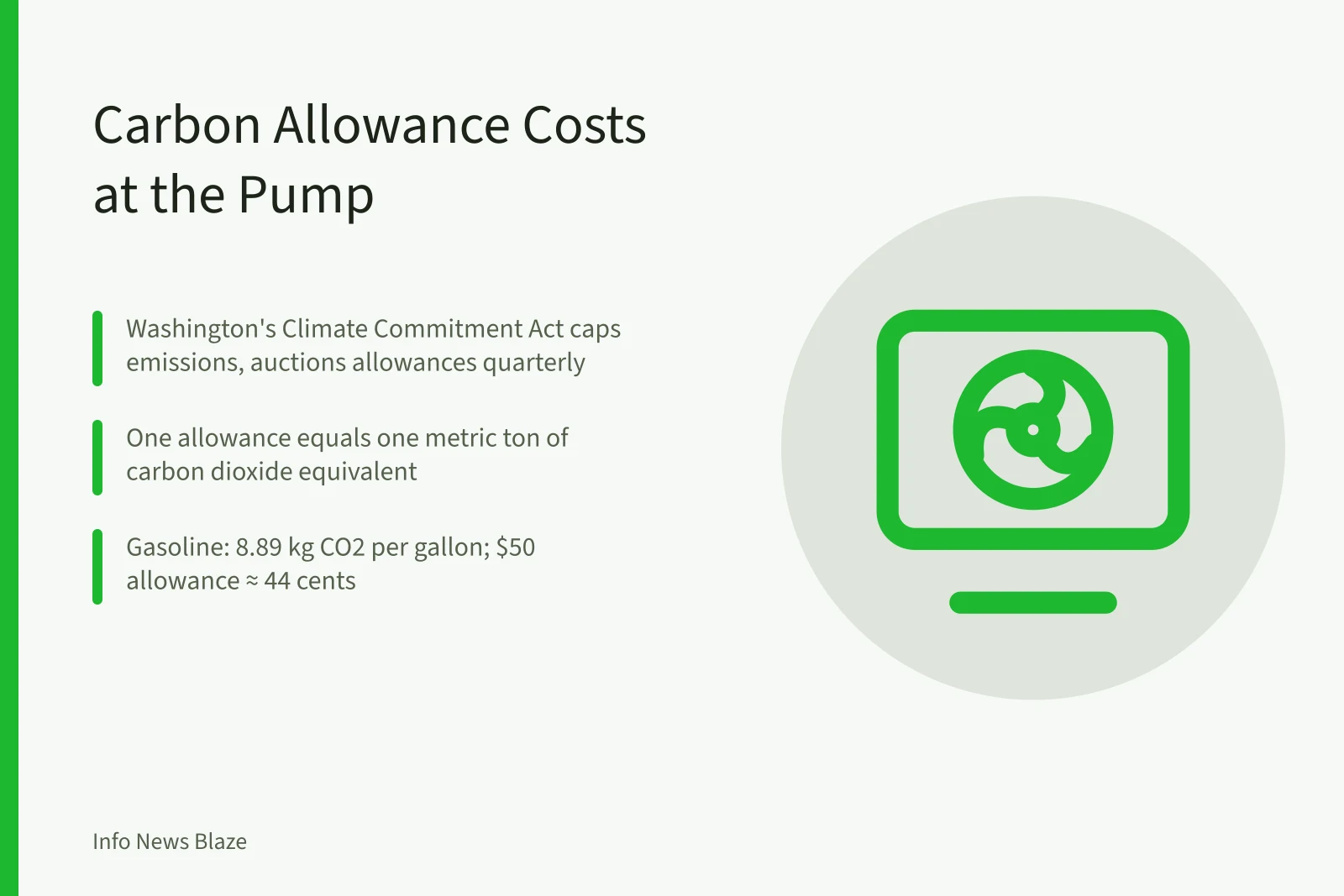 Carbon allowance auction costs converted into cents per gallon at fuel pump. How State Carbon Markets Set the Fuel Price You Pay at the Pump