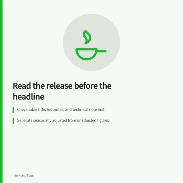 Card summarizing steps to read economic releases before writing headlines. How to read an economic release before publishing a headline as of 2027