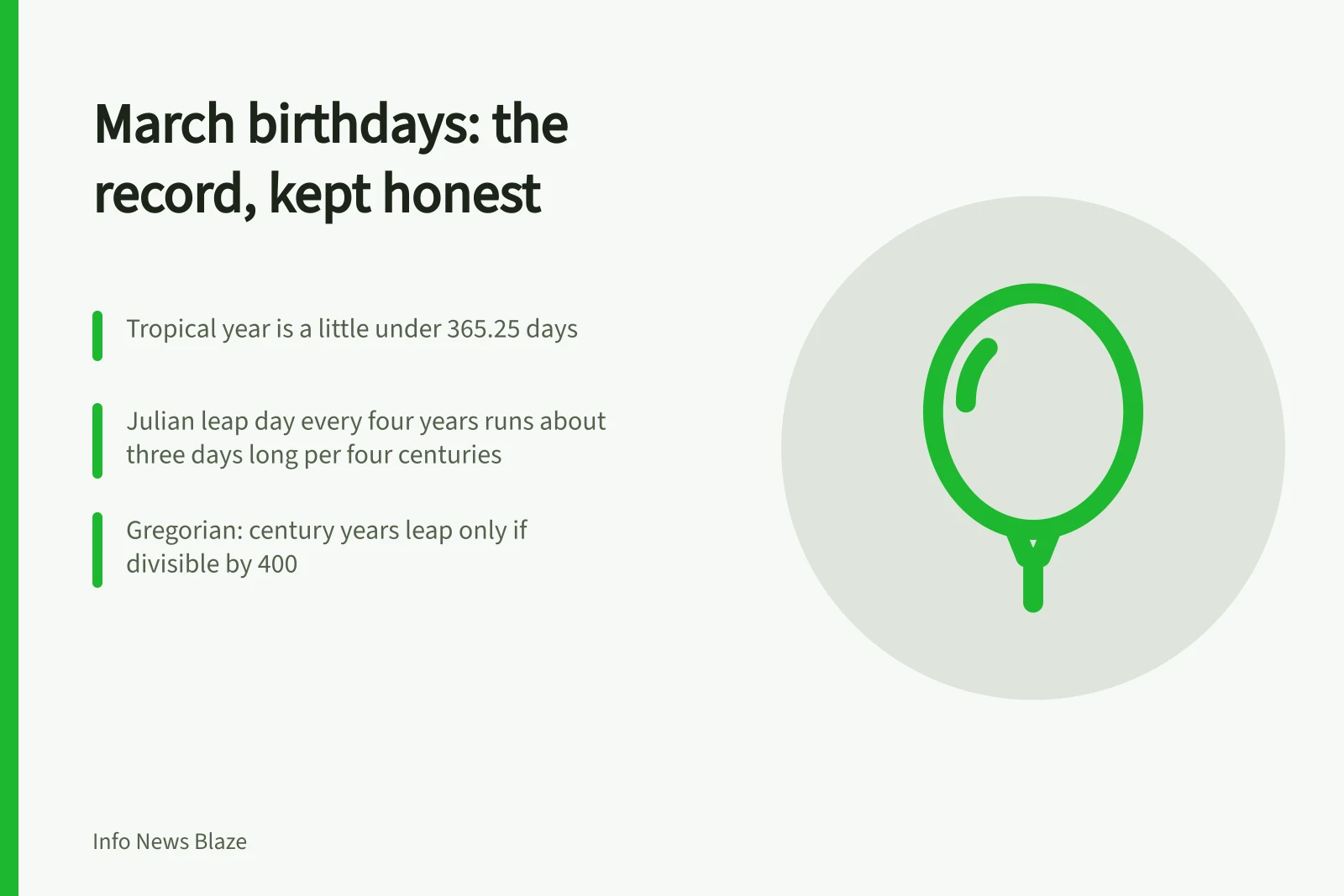 Calendar page marking March birthdays and the drift between civil dates and the equinox. March birthdays: the record, kept honest