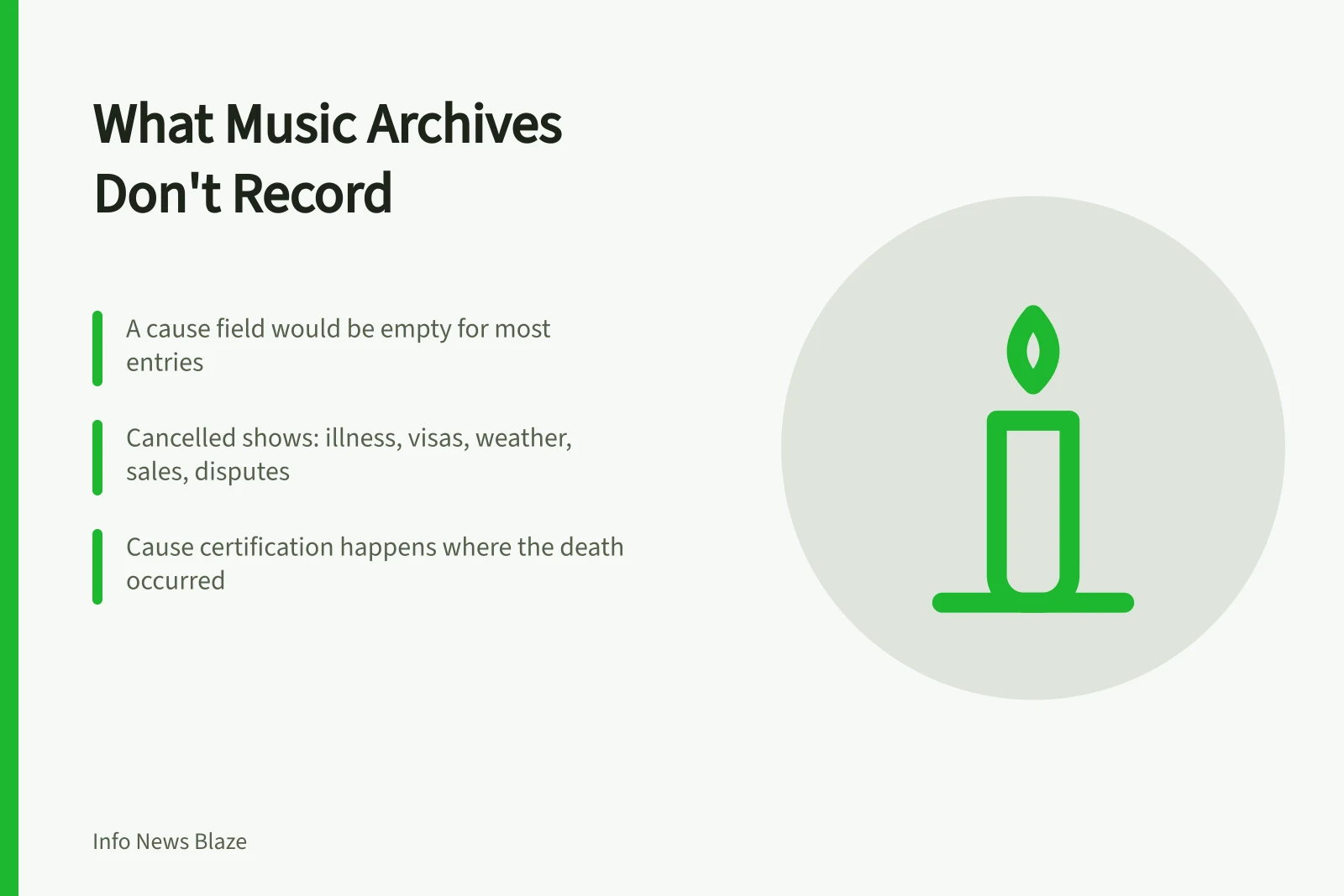 Archive boxes and a cancelled tour date, not medical records. What is recorded about causes of death for musicians