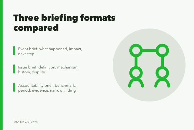 Comparison of event, issue, and accountability news briefing formats. 6 points worth checking on news briefing formats