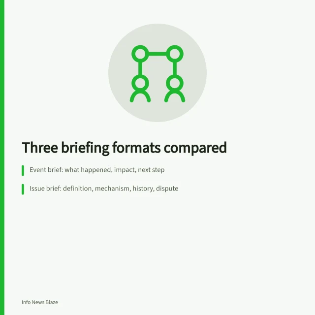 Comparison of event, issue, and accountability news briefing formats. 6 points worth checking on news briefing formats