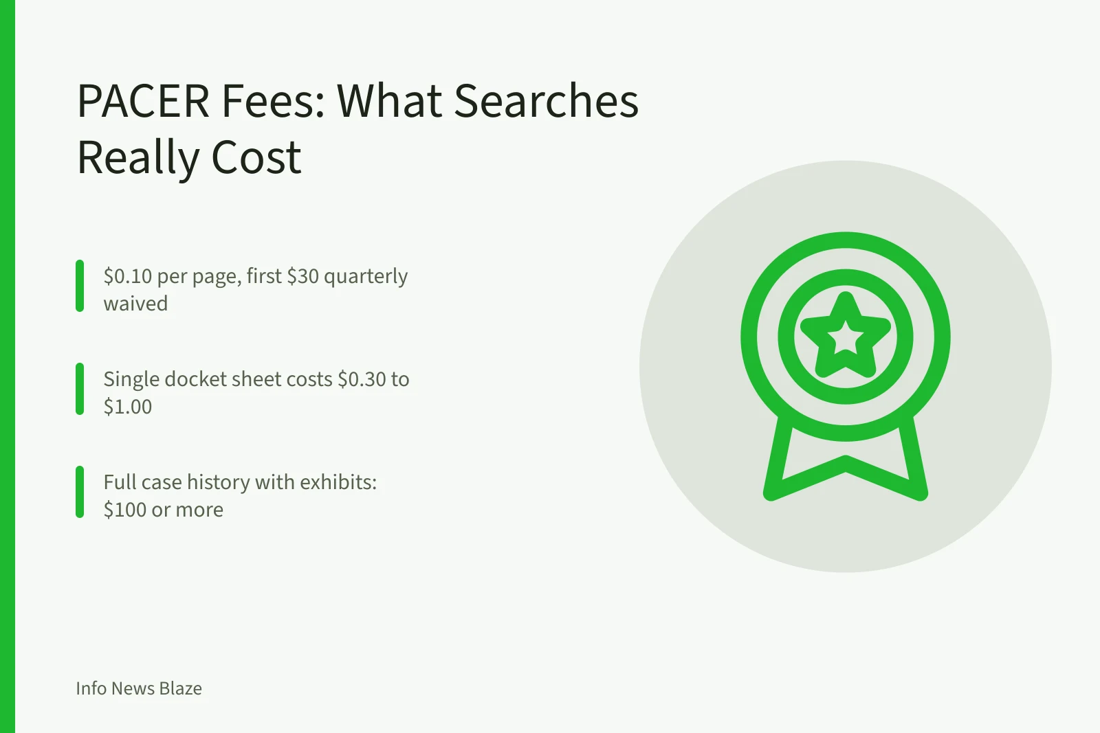 Illustration of PACER docket search fees and quarterly billing thresholds. PACER Docket Search: Fees, Exemptions, and How to Avoid Overpaying
