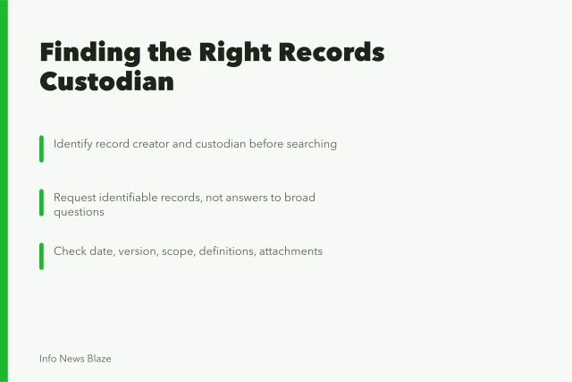 Card on public records reporting: find custodians, request records, verify versions. Public records reporting starts with finding the right custodian