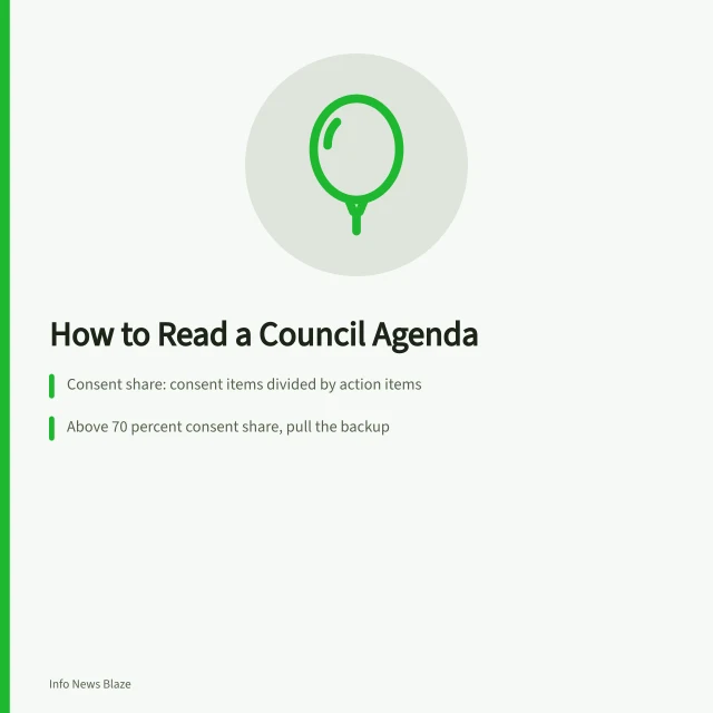 Council agenda with consent calendar, action items, and public hearing sections. How to Read a City Council Agenda: Consent Calendar, Backup, and Public Comment