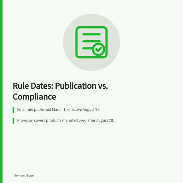 Card comparing final rule publication, effective date, and manufacturing coverage dates. Was the compliance date ever the date that actually mattered?