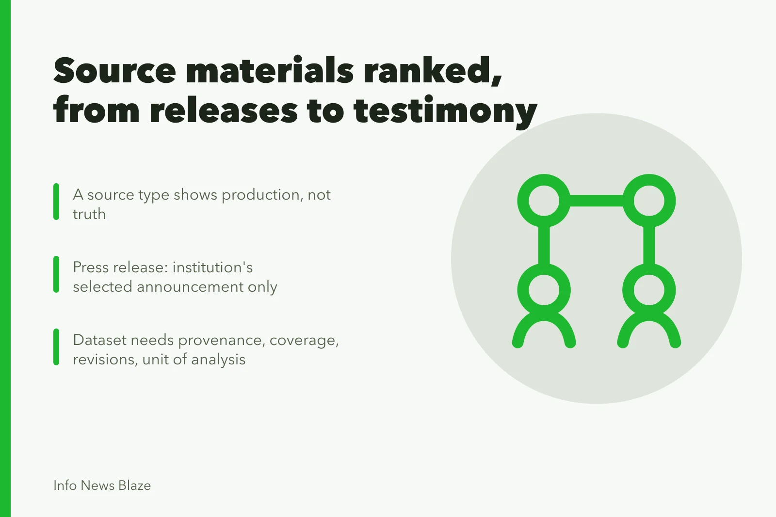 Comparison of source material types from press releases to sworn testimony. Source materials, ranked: from press releases to sworn testimony