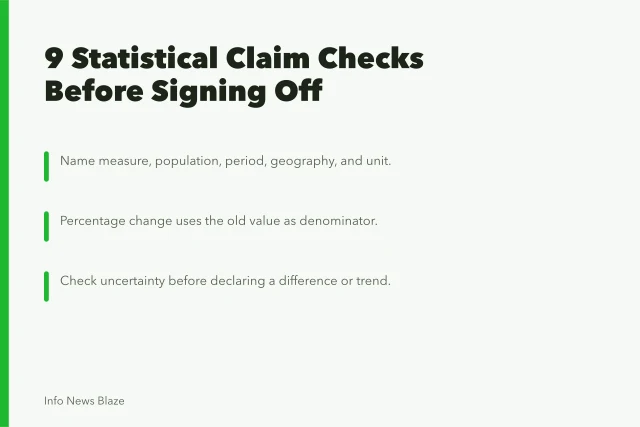 Checklist card for verifying statistical claims before publication. 9 statistical claim checks before signing off