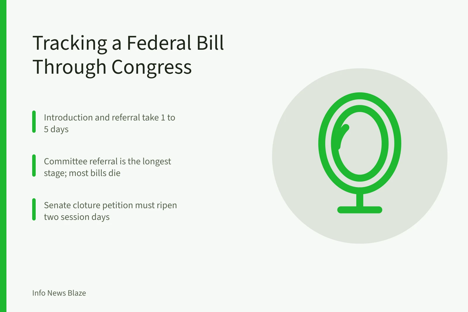 Card showing stages of tracking a federal bill through Congress. How to Track a Federal Bill in Congress: Status, Committee, and Floor Timeline