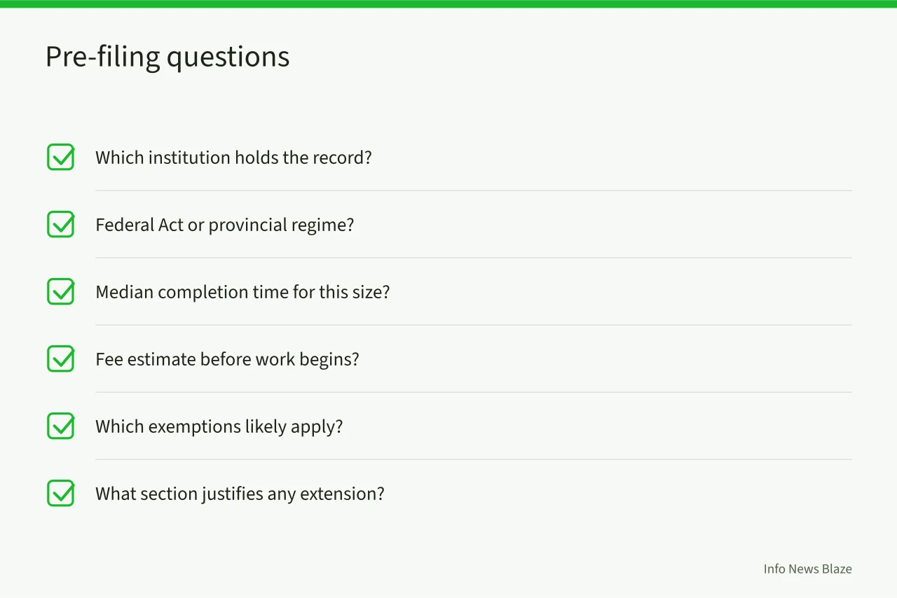Checklist of questions to ask before filing an access request (How to File an Access to Information Request in Canada: Timelines, Fees, and Appeals)