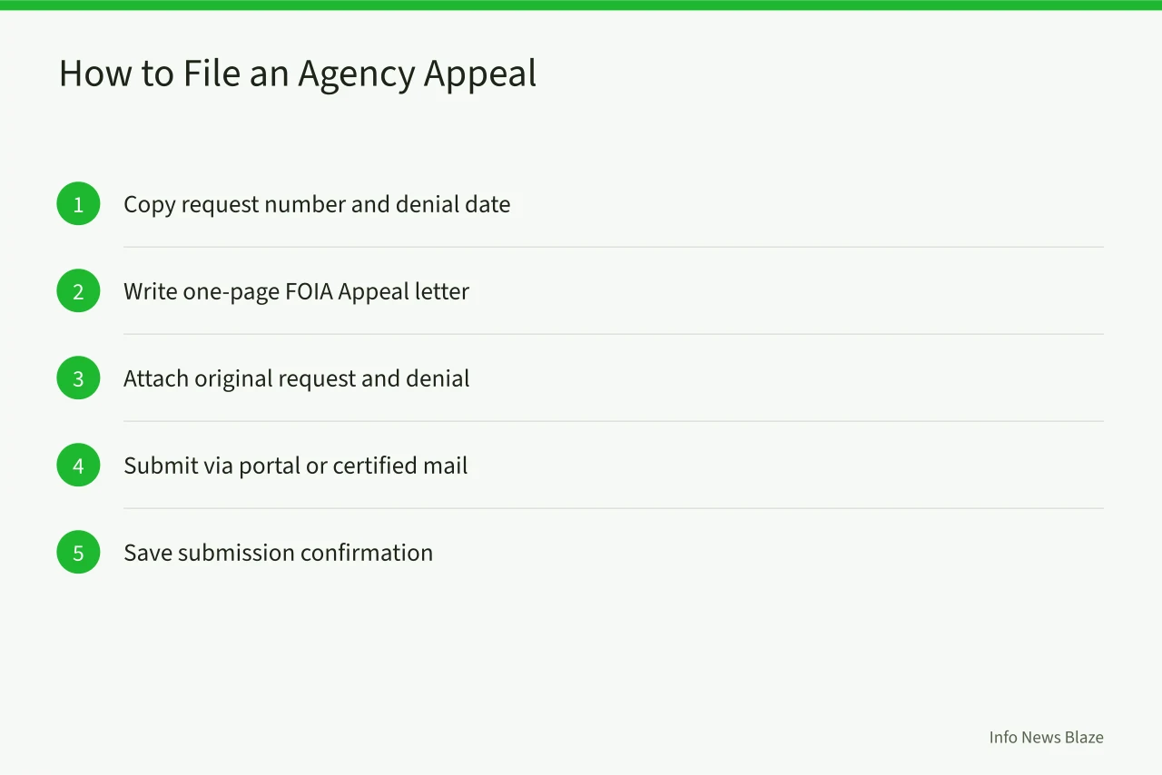 Five-step checklist for filing a FOIA appeal (How to Appeal a FOIA Denial: Deadlines, Exemptions, and Agency Contacts)