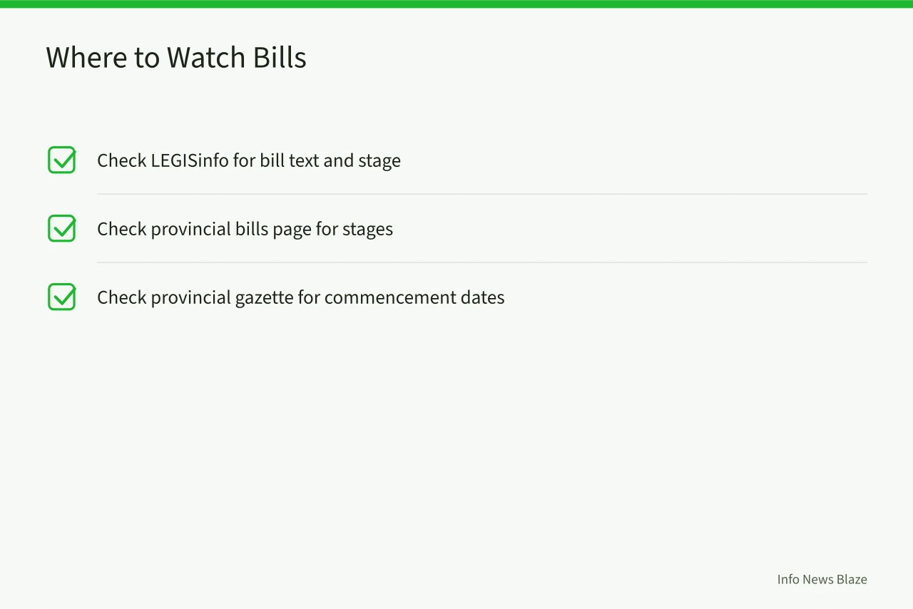 Checklist of three tracking sources for federal and provincial bills (Federal vs Provincial Bill in Canada: Jurisdiction, Process, and Where to Watch)