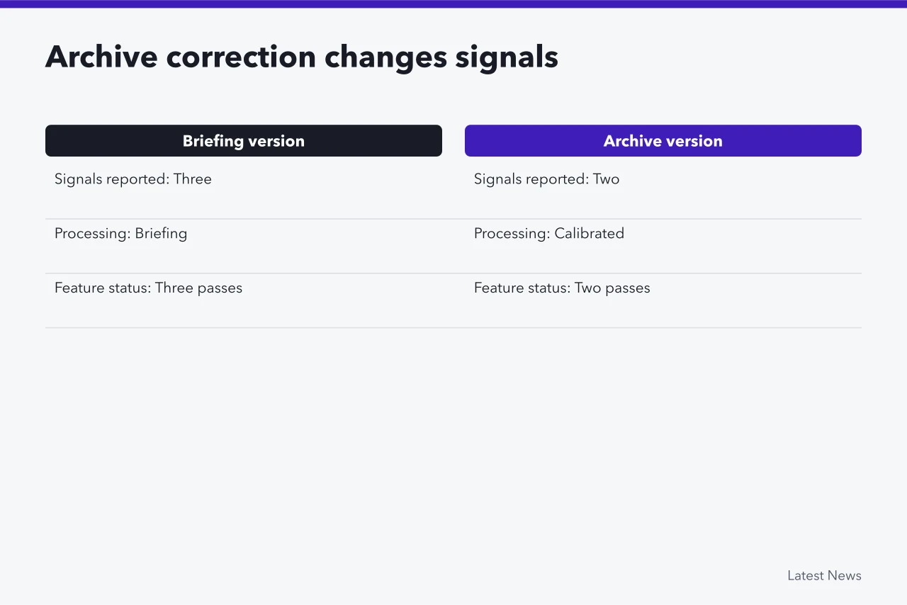 Before and after comparison of briefing and archive signal counts (Case study: a fictional planetary data announcement)