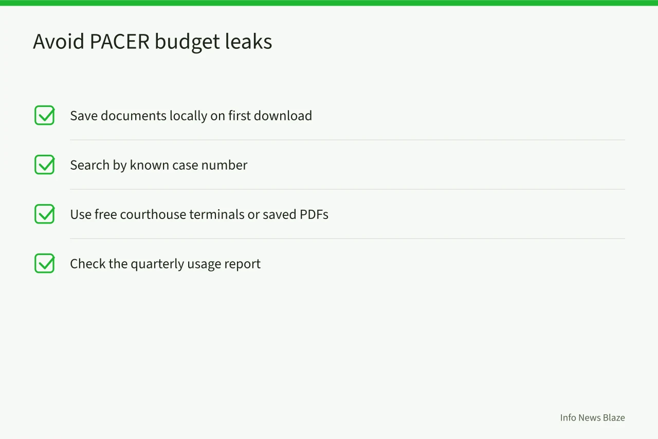 Checklist of four habits that prevent unnecessary PACER charges (PACER Docket Search: Fees, Exemptions, and How to Avoid Overpaying)