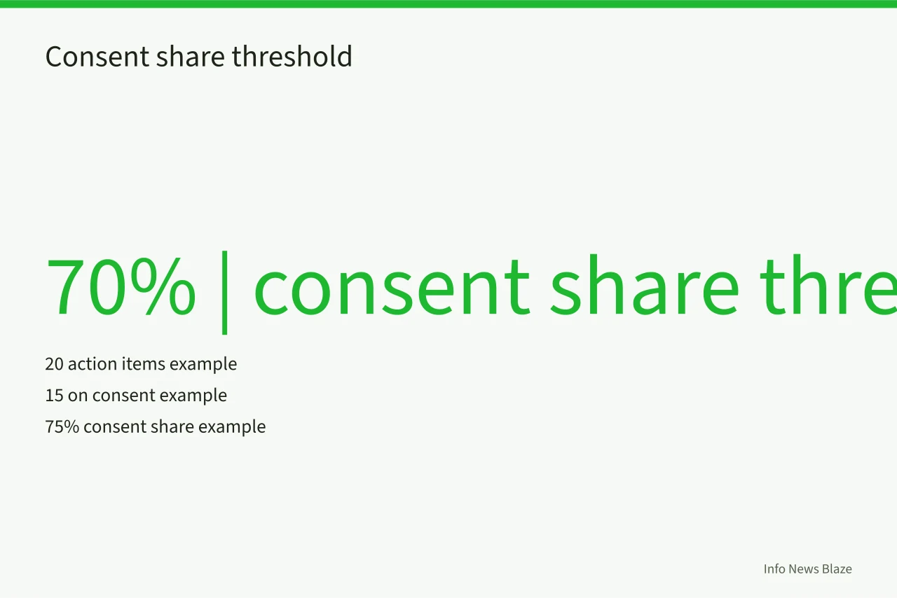 Consent share calculation with 70 percent threshold (How to Read a City Council Agenda: Consent Calendar, Backup, and Public Comment)