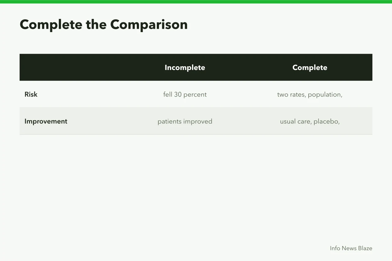 Comparison table showing incomplete versus complete result statements (Science and health reporting problems and practical fixes in 2027)