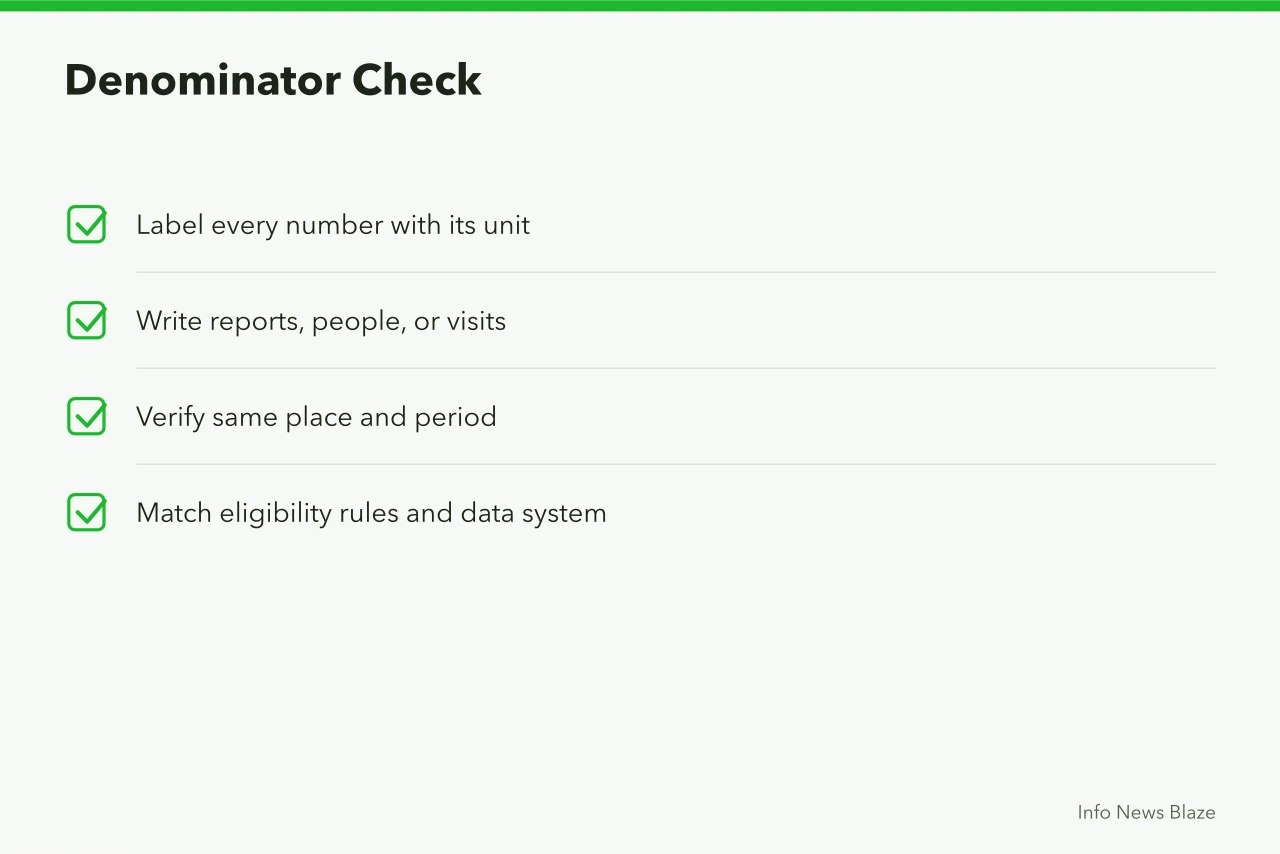Checklist for verifying numerator and denominator cover the same population (Science and health reporting problems and practical fixes in 2027)