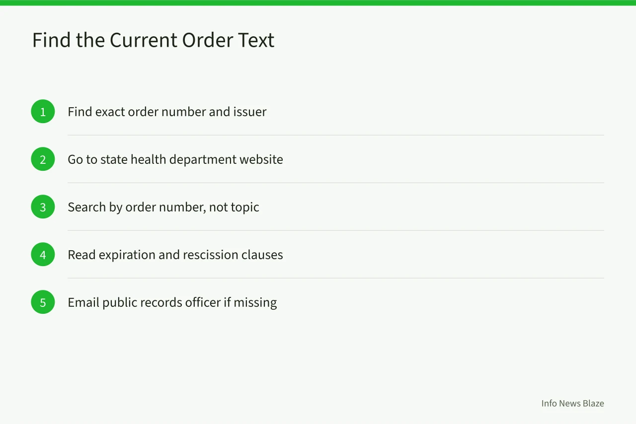 Five-step checklist for locating a state health order online (What Can a State Public Health Order Actually Do? Scope, Expiration, Enforcement)